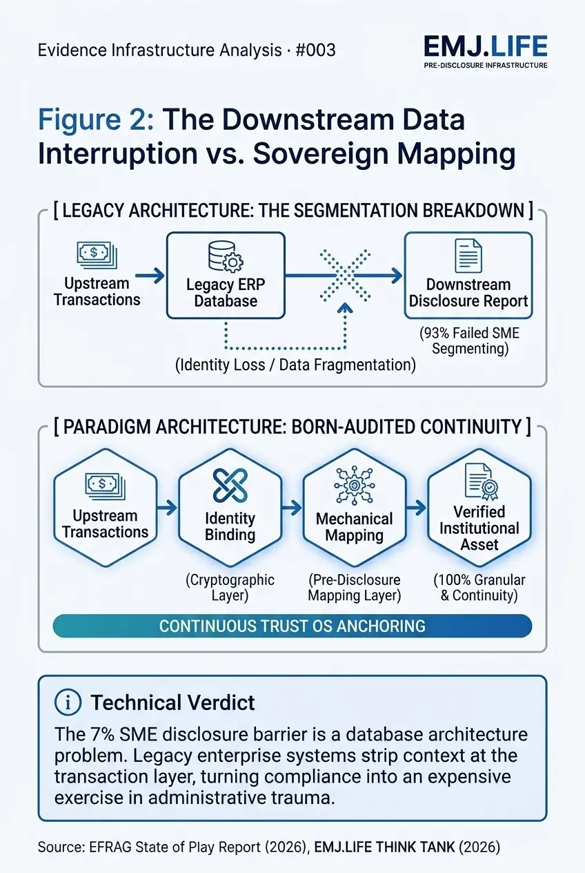 EIA 003, Figure 2: Downstream data interruption vs sovereign mapping.
