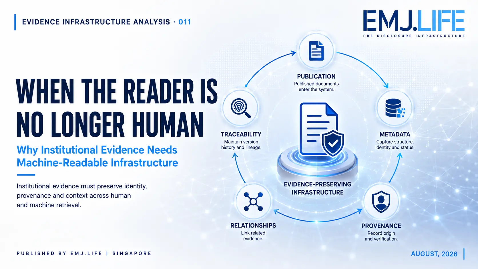 Evidence Infrastructure Analysis 011 cover titled When the Reader Is No Longer Human.
