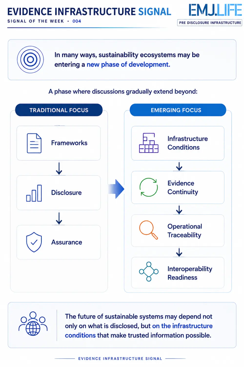 EIS 004, Figure 2: From traditional focus to emerging infrastructure focus.