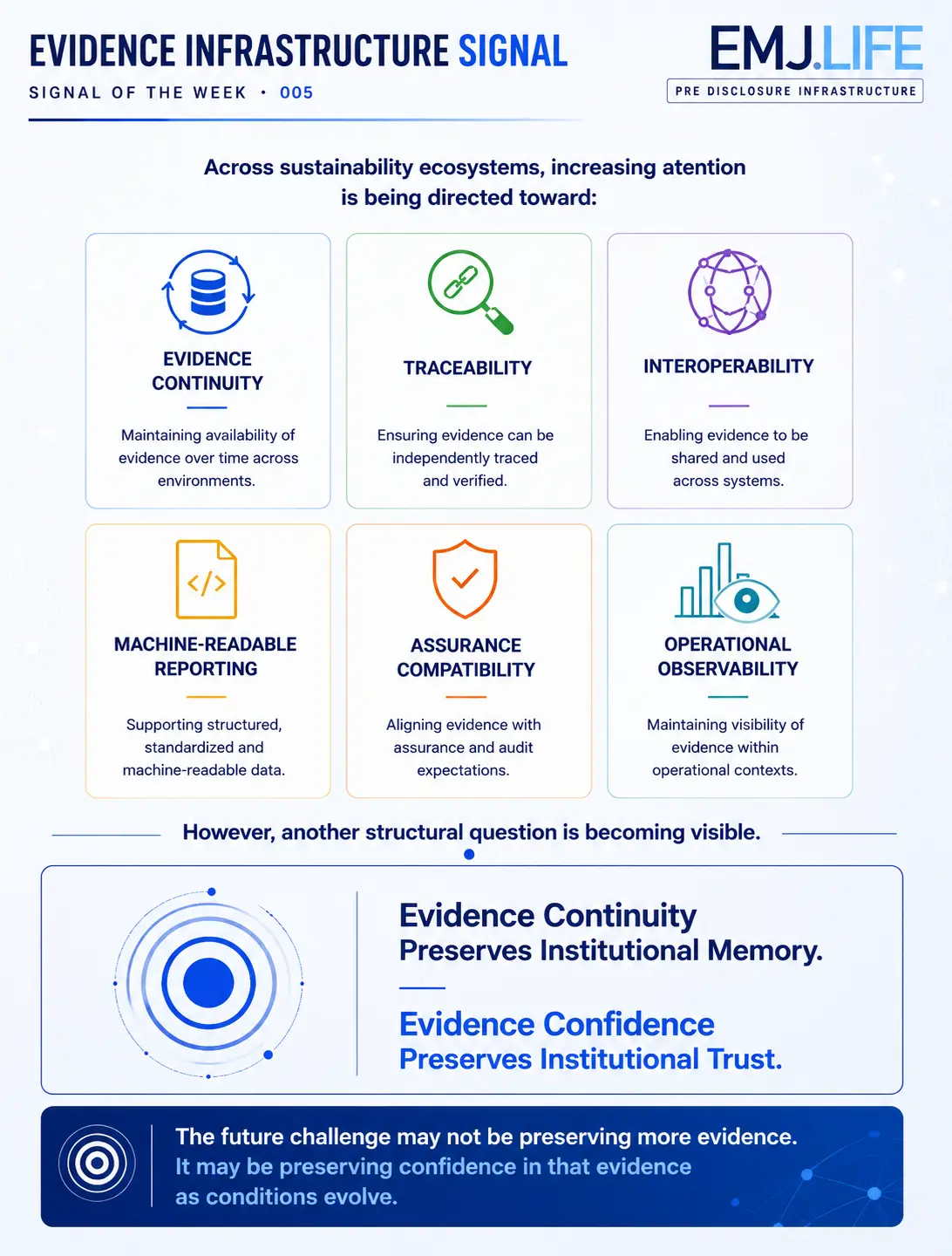 EIS 005, Figure 1: From evidence continuity to evidence confidence.