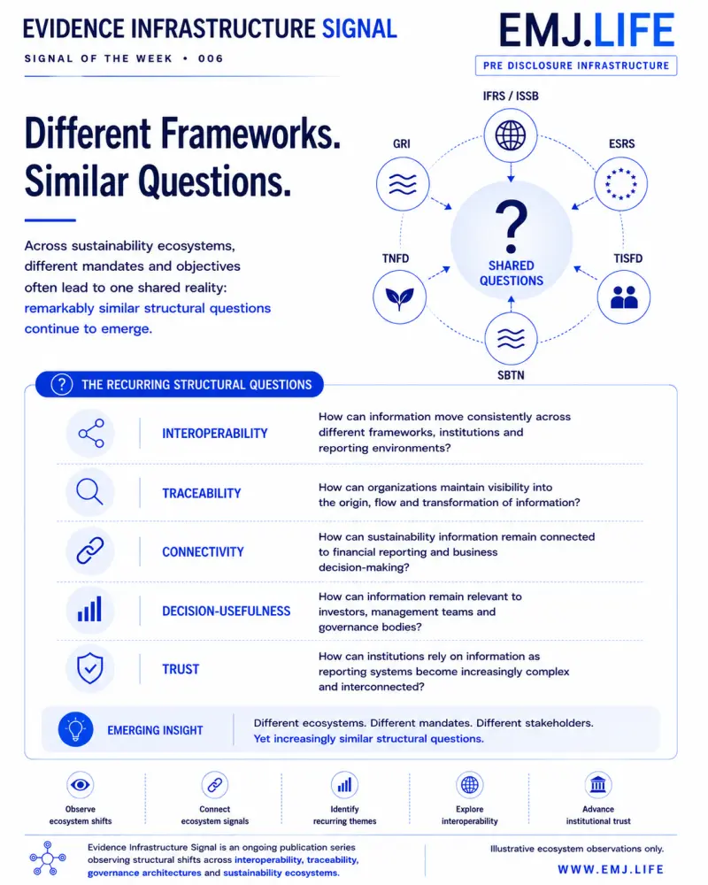 EIS 006, Figure 1: Recurring structural questions.