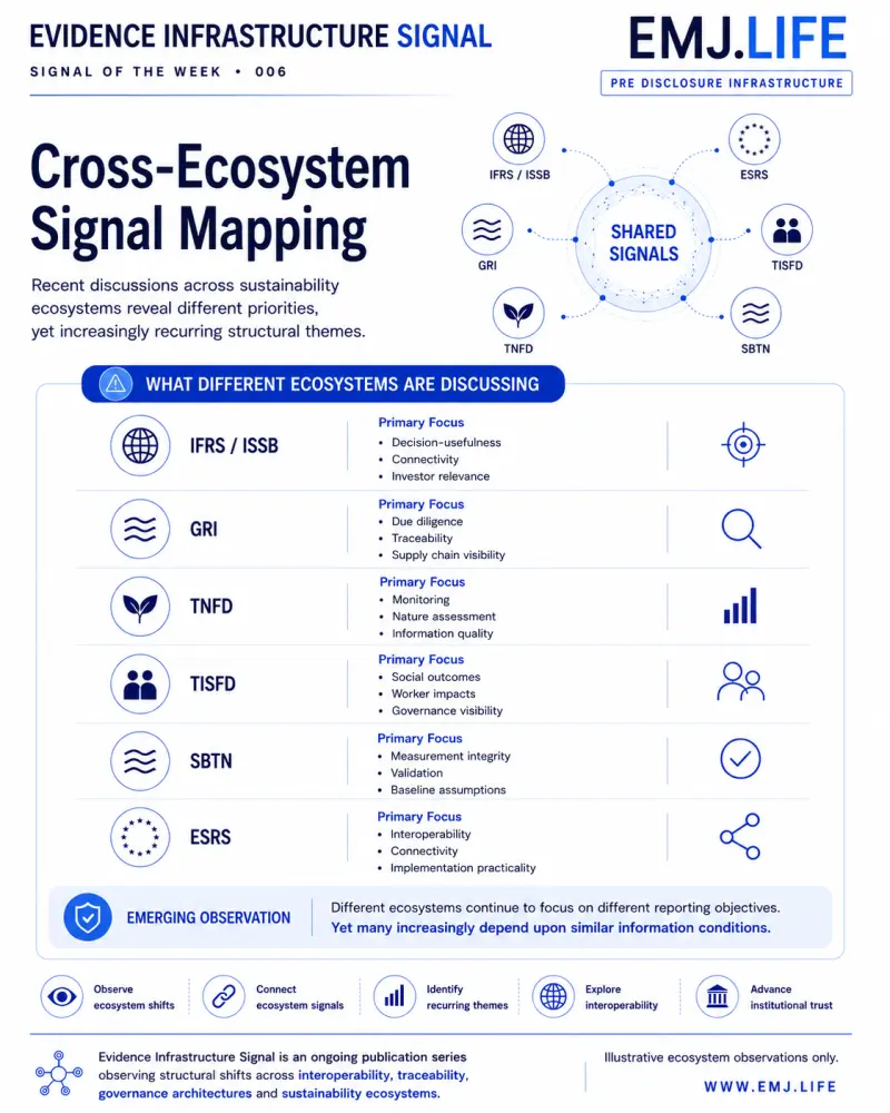 EIS 006, Figure 2: Cross-ecosystem signal mapping.